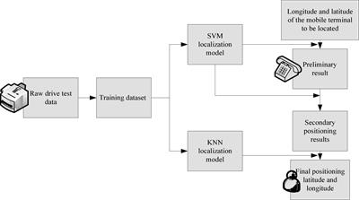 Value evaluation of <mark class="highlighted">cultural tourism</mark> tourists’ psychological expectation based on machine learning data mining